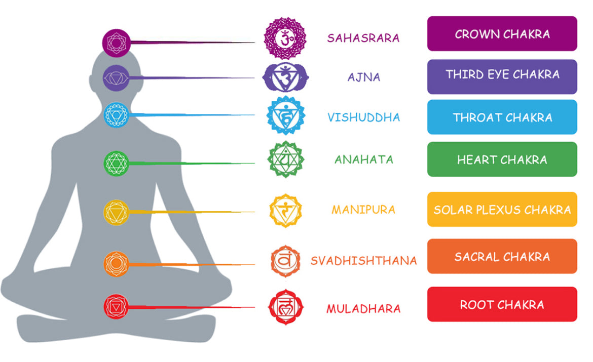 Chakra faceted natural bead Pack